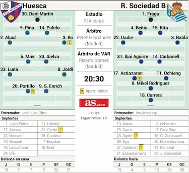 Pulido, al rescate del Huesca en una final por la permanencia